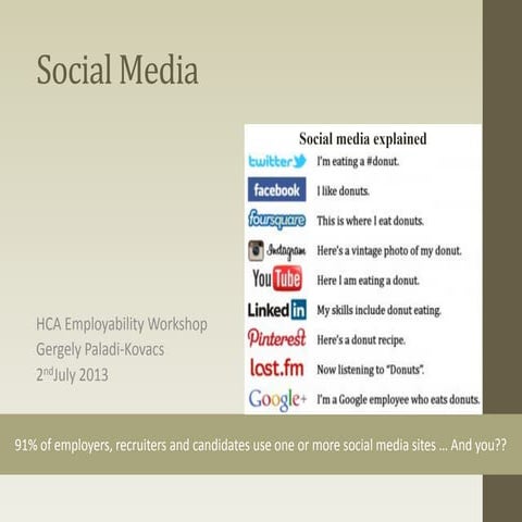 Use of Social Media in Job Search