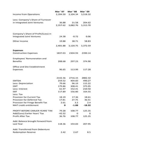 Credit Analysis of HCC Excel
