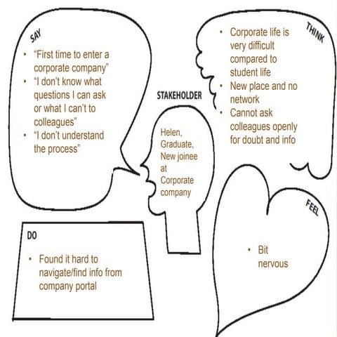 Hcd empathy map assignment_muthu | PPTX