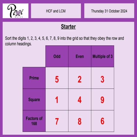 HCF and LCM Venn PixiPPt.pptxlllllllkkjjn