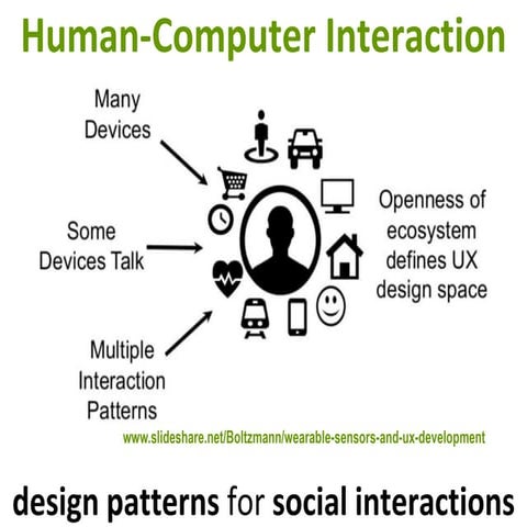 HCI 2015 (6/10) Design Patterns: Social Interaction | PPT | Free Download