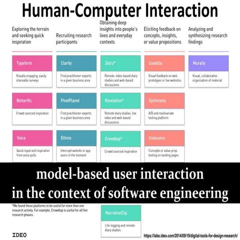 HCI 2015 (7/10) HCI Engineering. UI Evaluation. Models | PPT