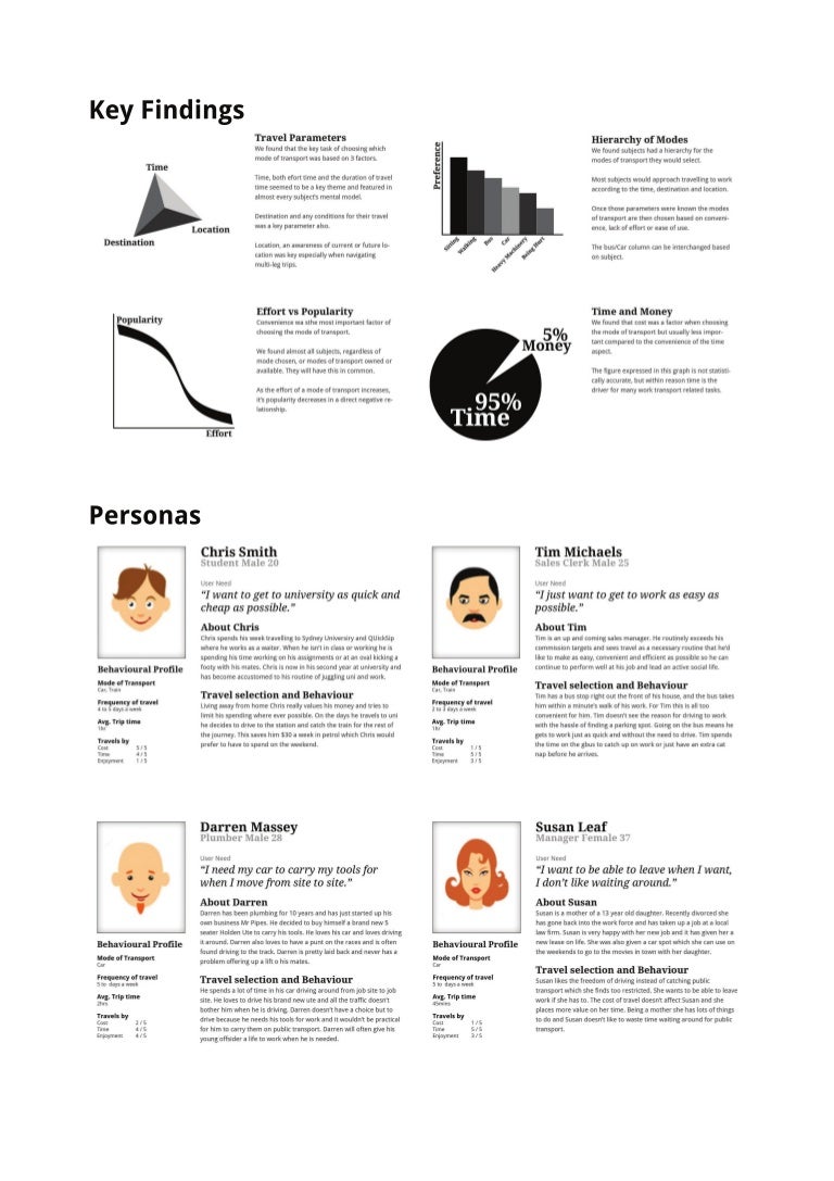 user interviews key findings personas and scenarios scenarios for interviews