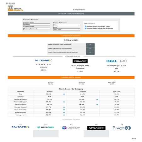 HCI comparison whatmatrix