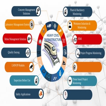 HCI Digital - One Slider.pptx for project life cycle and impelemantation