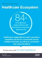 The New Age of Healthcare Ecosystem...