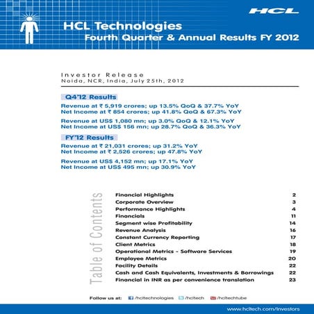 HCL Technologies Fourth Quarter & Annual Results FY12