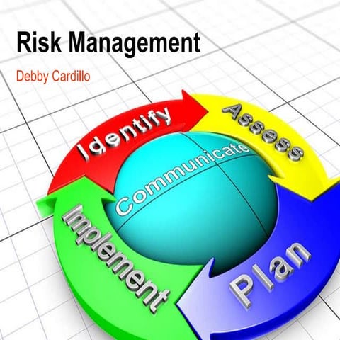 Risk Management and Healthcare Organizations | PPT
