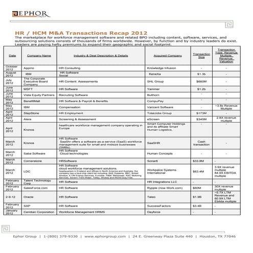 HCM M&A Transactions Recap October 2012