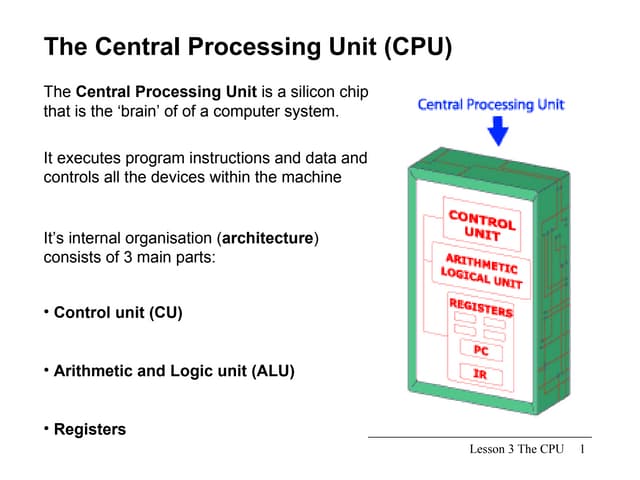 CPU