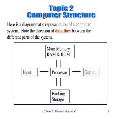 Hcs Topic 2 Computer Structure V2 | PPT | Data Storage and Warehousing ...