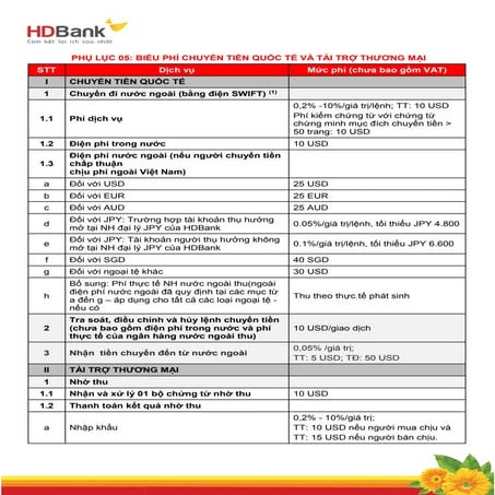 Hdbank bieu phi chuyen tien quoc te va tai tro thuong mai | PDF