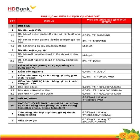 Hdbank bieu phi dich vu tai khoan | PDF