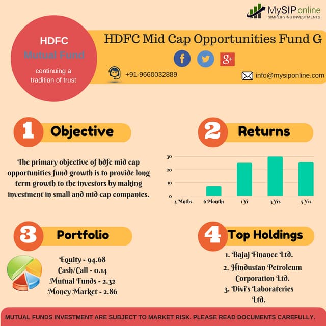 Analyse HDFC Midcap Opportunities Fund SIP Performance PDF