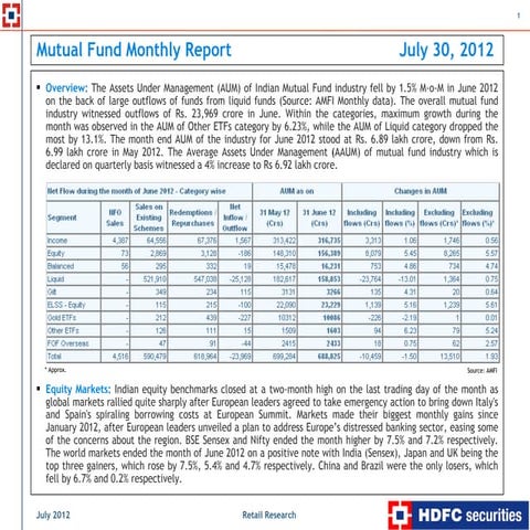 Indian Mutual Fund Monthly Report July 2012