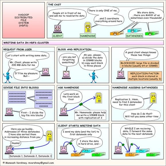 hdfsCartoon.pdf
