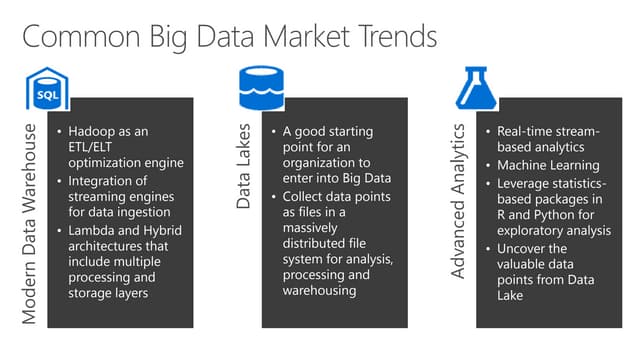 Big Data in the Cloud with Azure Marketplace Images