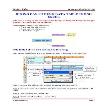 HƯỚNG DẪN SỬ DỤNG DATA-TABLE