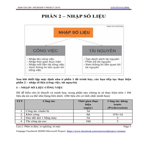 Hướng dẫn sử dụng Microsoft Project 2010 (Phần 2: Nhập dữ liệu)