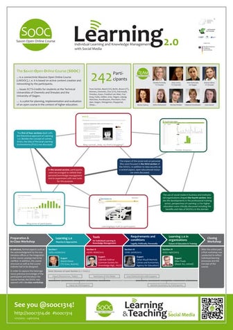 SOOC Poster (English)