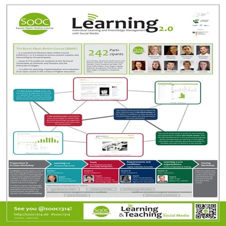 SOOC Poster (englisch)