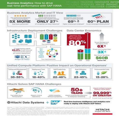 Hds ucp  sap hana infographic v6[1]