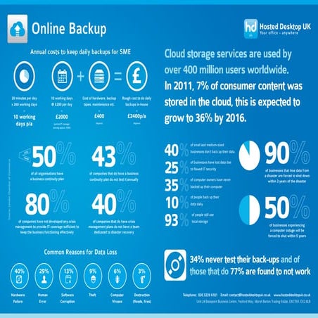 HDUK Online Backup Infographic