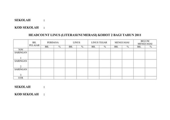 Pembentangan pertalian atau kedekatan | PPT