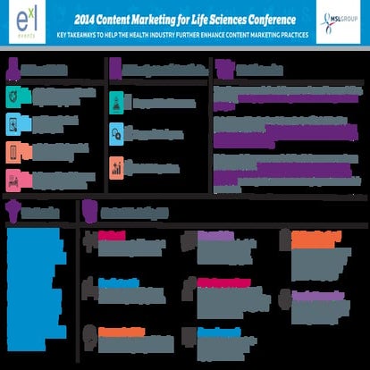 Health Industry & Content Marketing: Takeaways from the 2014 Content Marketin...