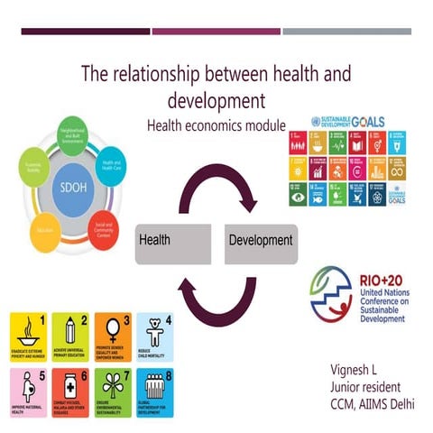 Relationship between health and human development
