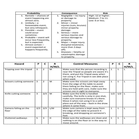 A2 risk assessment | PPTX