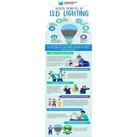 Health Benefits of LED Lighting | PDF
