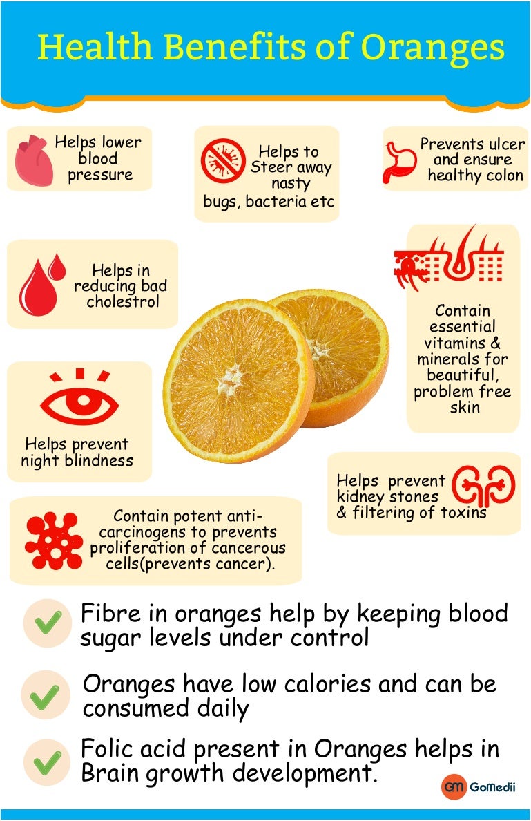 Health benefits of oranges