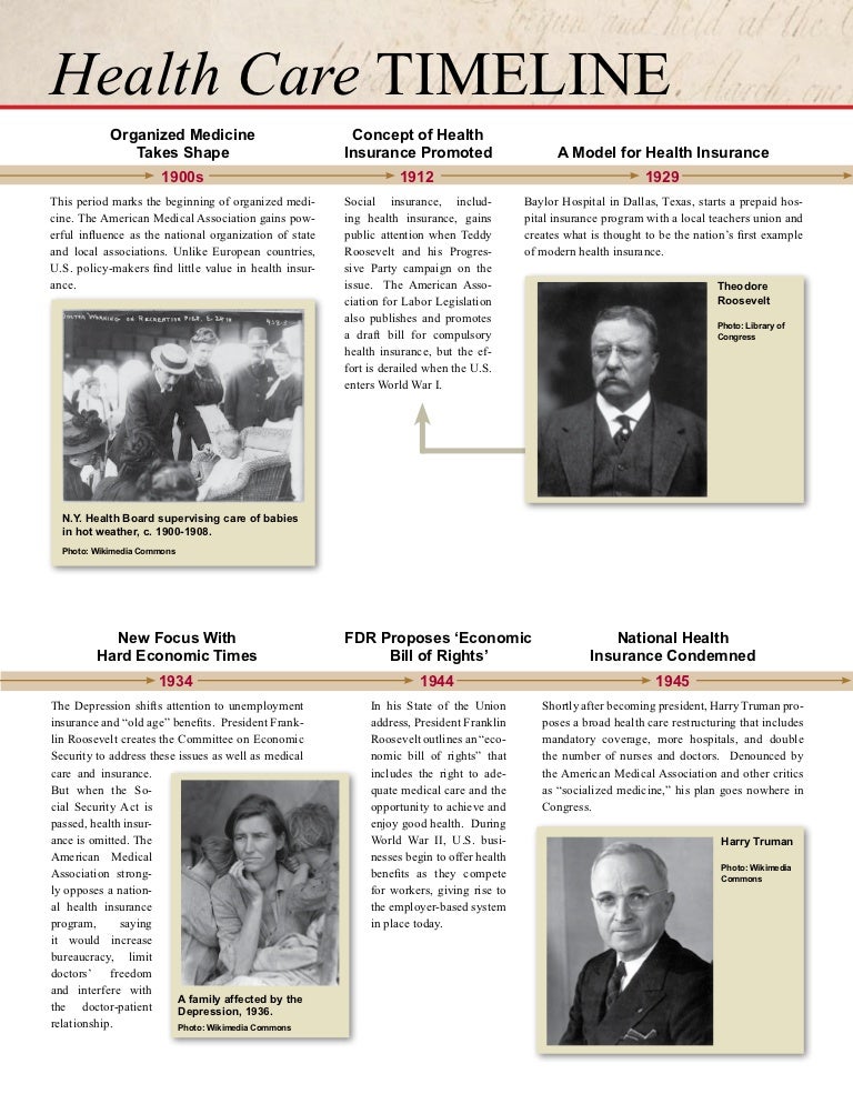 Healthcare History Timeline from Annenberg Classroom