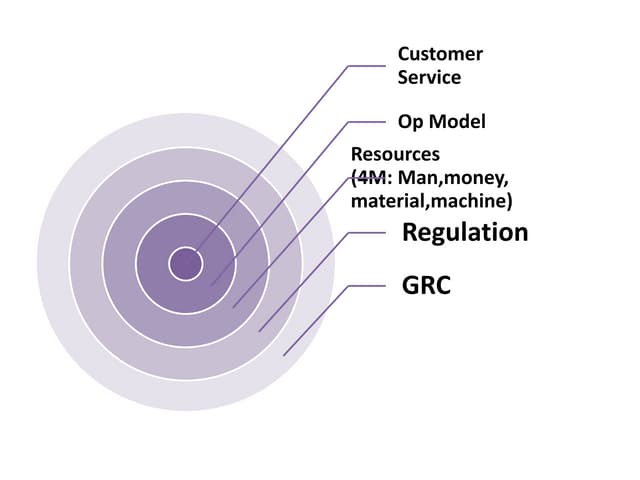 The Governance Framework For Managing Change