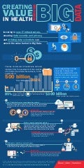 Creating Value in Health through Big Data