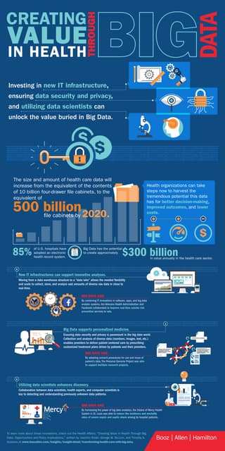 Creating Value in Health through Big Data