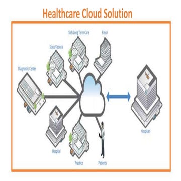 Healthcare Cloud Solutions