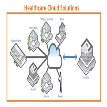 Healthcare cloud solutions