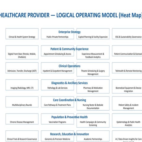 Healthcare_Logical_Operating_ModelS.pptx