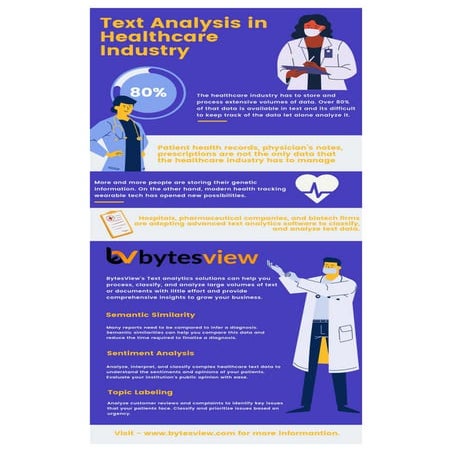 Text analysis in Healthcare Industry 