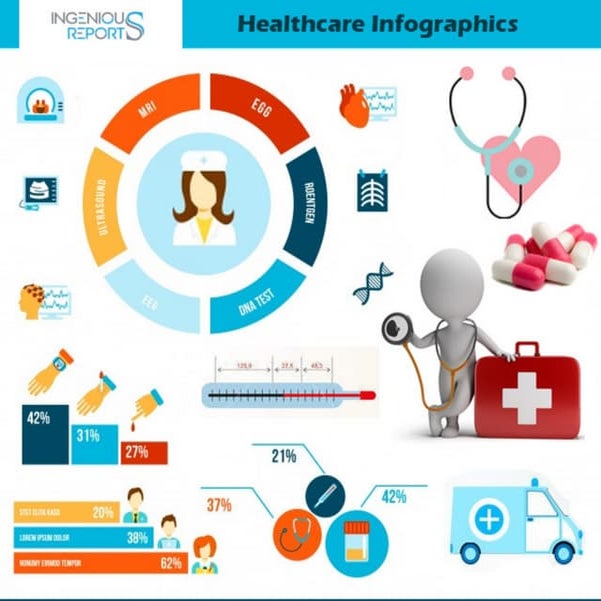 Healthcare Market Research - IngeniousReports | PDF