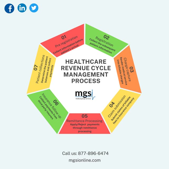 Healthcare Revenue Cycle Management Company.pdf