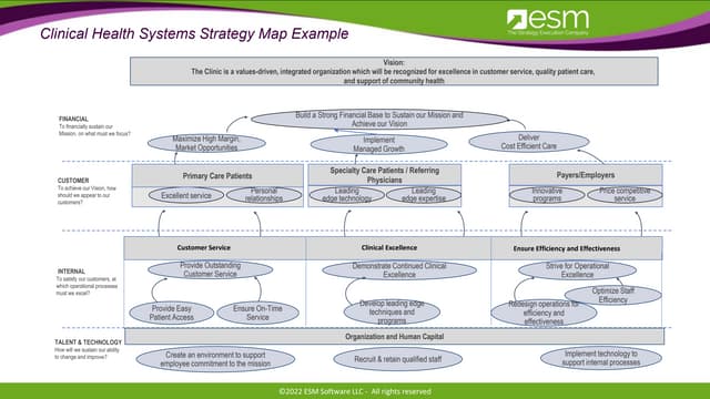 Healthcare Strategy Map Example - Healthcarestrategymapexamples 221009211159 1a1f1262 Thumbnail 