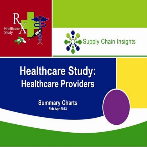 Healthcare Study - Feb-Apr 2013 - Healthcare Provider Summary Charts
