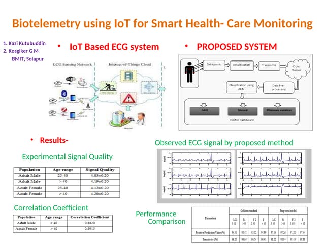 Healthcare using IOT presentation for present world