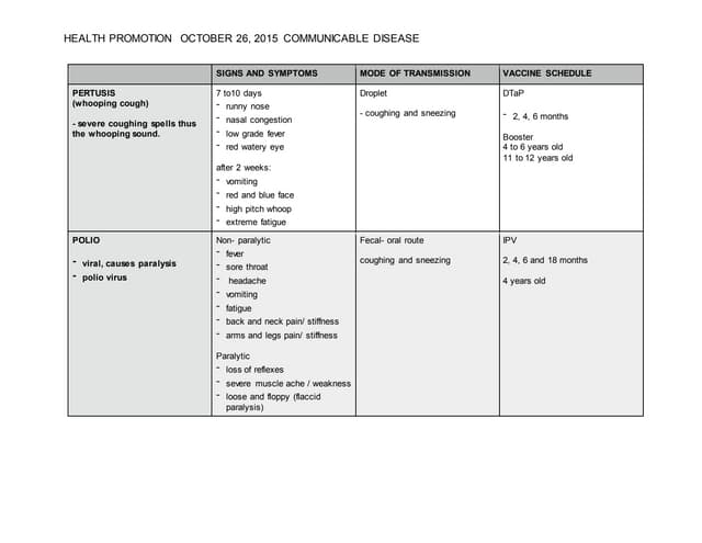 Health promotions  communicable