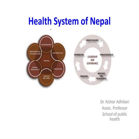 Health system of nepal