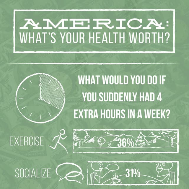 INFOGRAPHIC: America, What's Your Health Worth?
