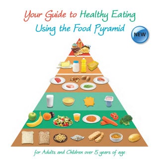 Healthy Eating Food Pyramid